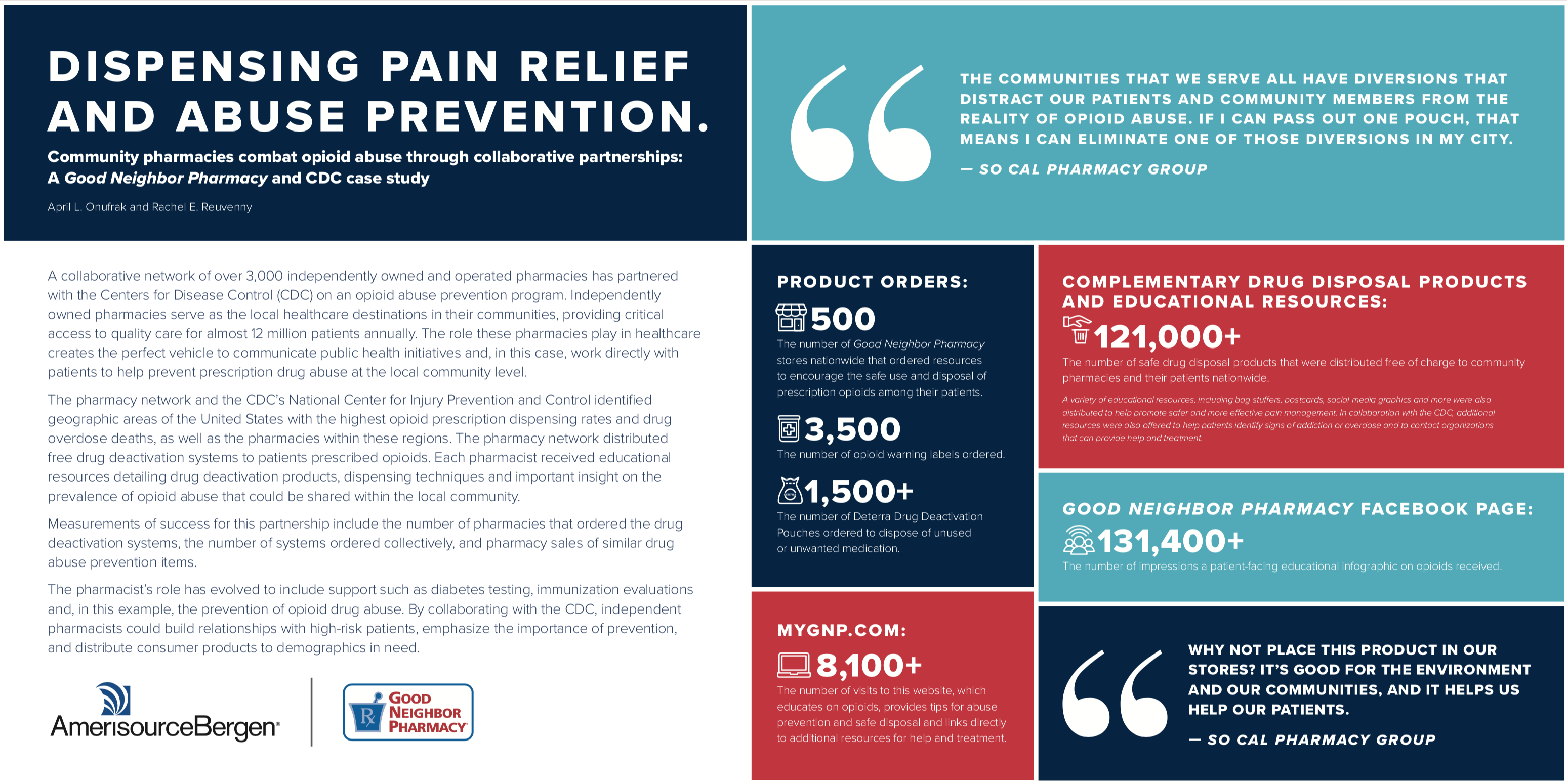 An infographic about combating opioid abuse through collaborative partnerships